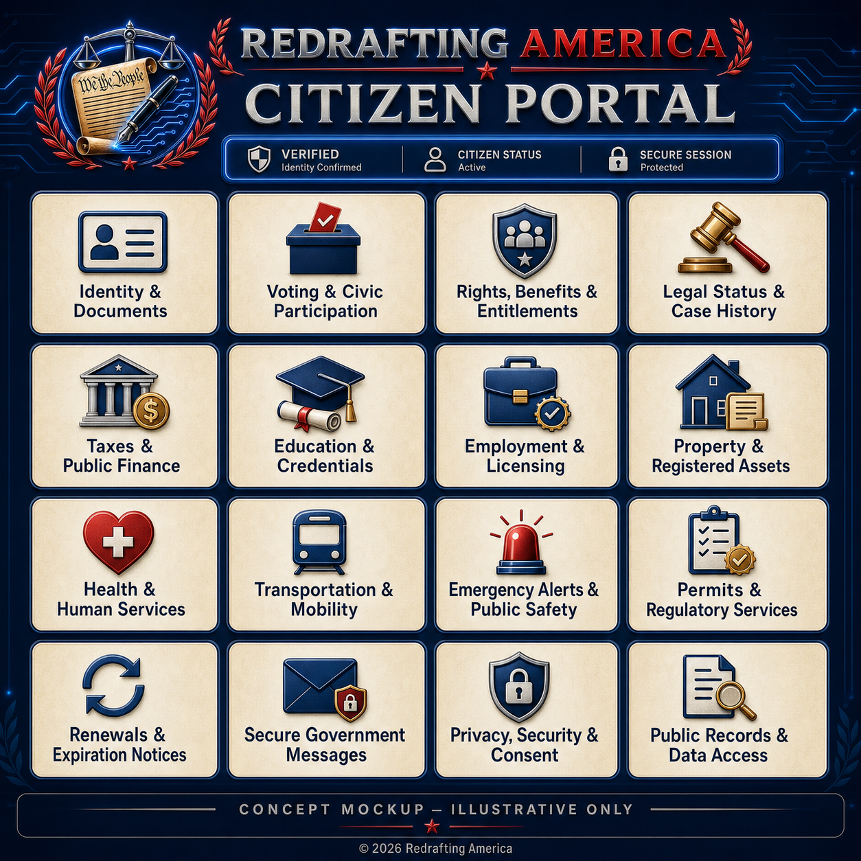 Redrafting America Citizen Portal concept mockup with sixteen secure civic-service categories